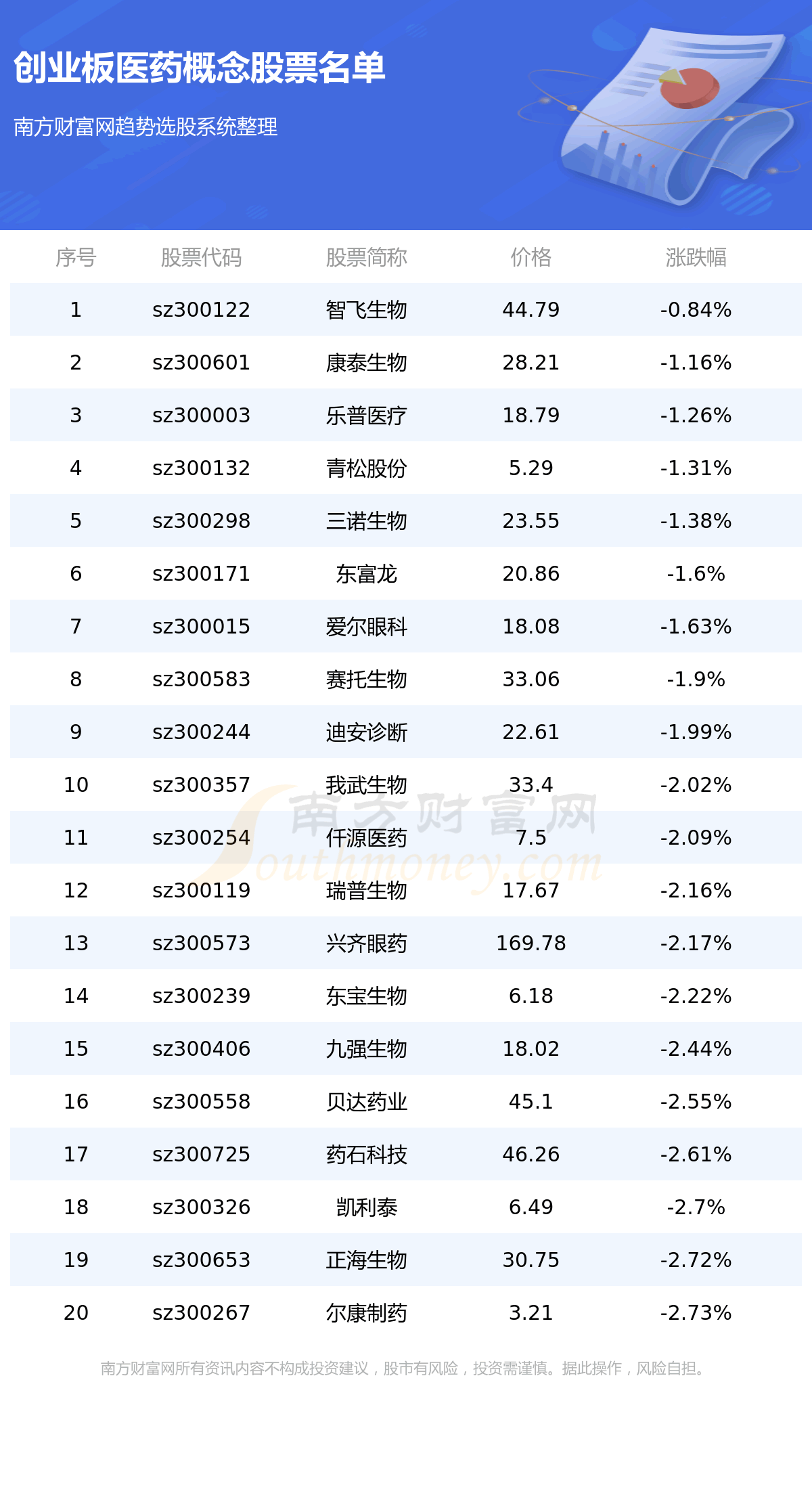《创业板上市企业涉及医药的公司有哪些》