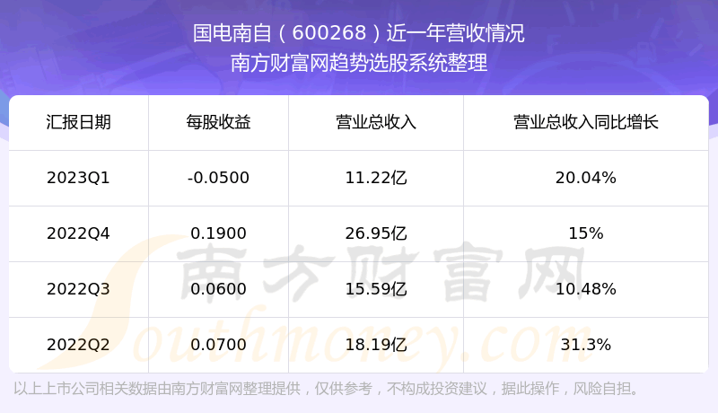 600268ĿǰƱô