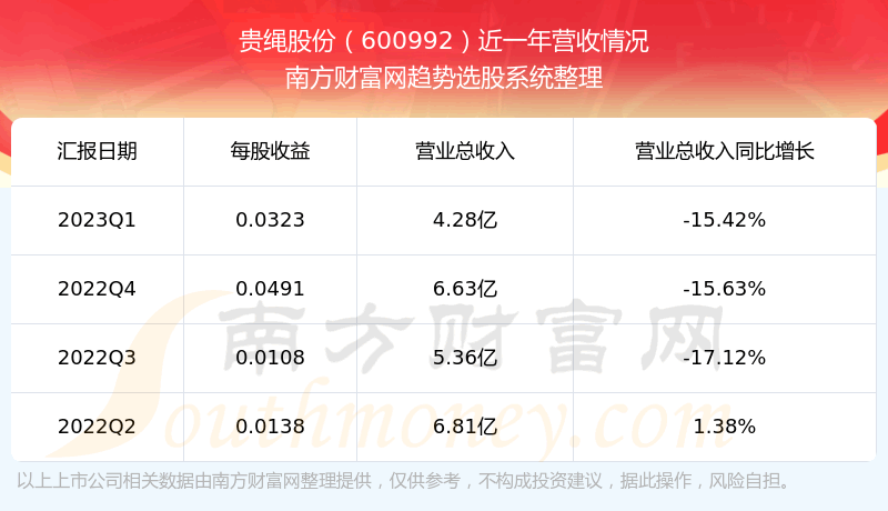 《贵绳股份600992股票怎么样了》