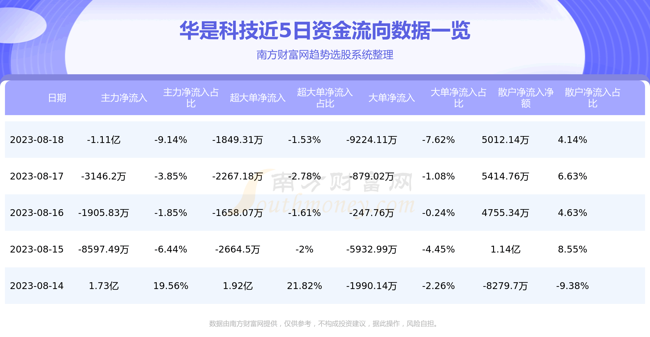 《华是科技资金流向查询8月18日》