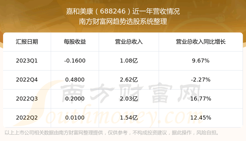 κ688246ô