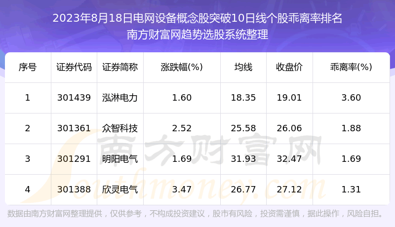 �����յ����豸���������ͻ��10���ߵĹ�Ʊ����Щ��