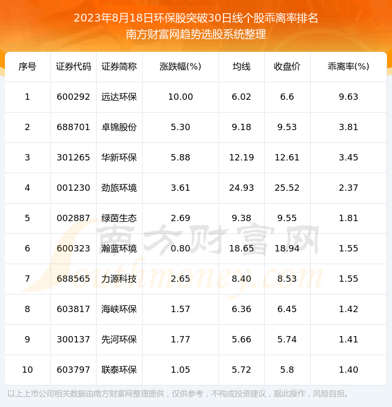 �����ջ����ɹ���37ֻ����ͻ��30���ߡ�