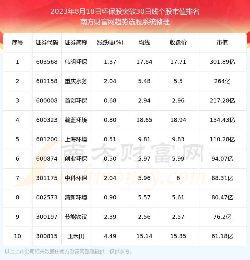 �����ջ���������ͻ��30���ߵĹ�Ʊ�������