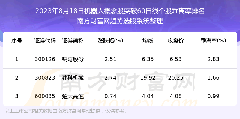 《今日机器人概念股收盘突破60日线的股票有哪些》