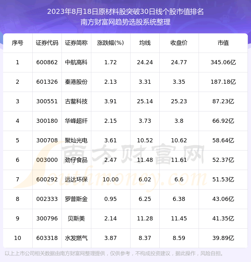 ������ԭ���Ϲ�����ͻ��30���ߵĹ�Ʊ����Щ��