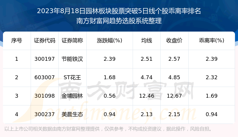 ������԰�ְ���Ʊ����ͻ��5���߸���һ����