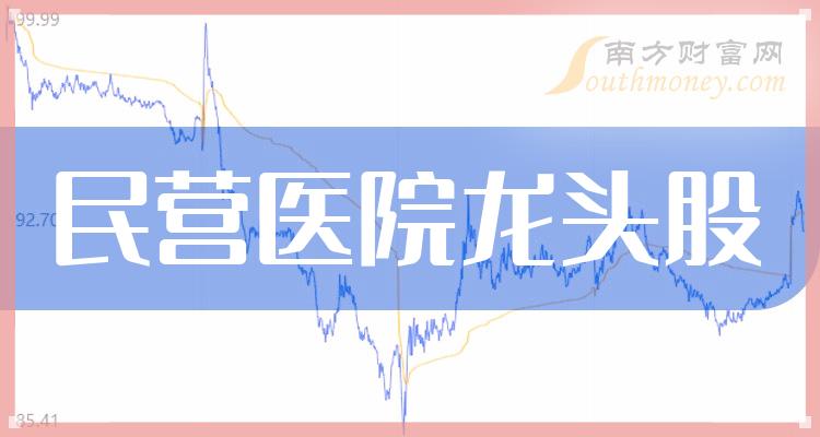 ӪҽԺͷǰ5һ
