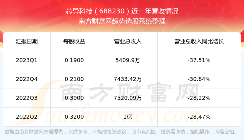 ��о���Ƽ�688230��Ʊ��ô����