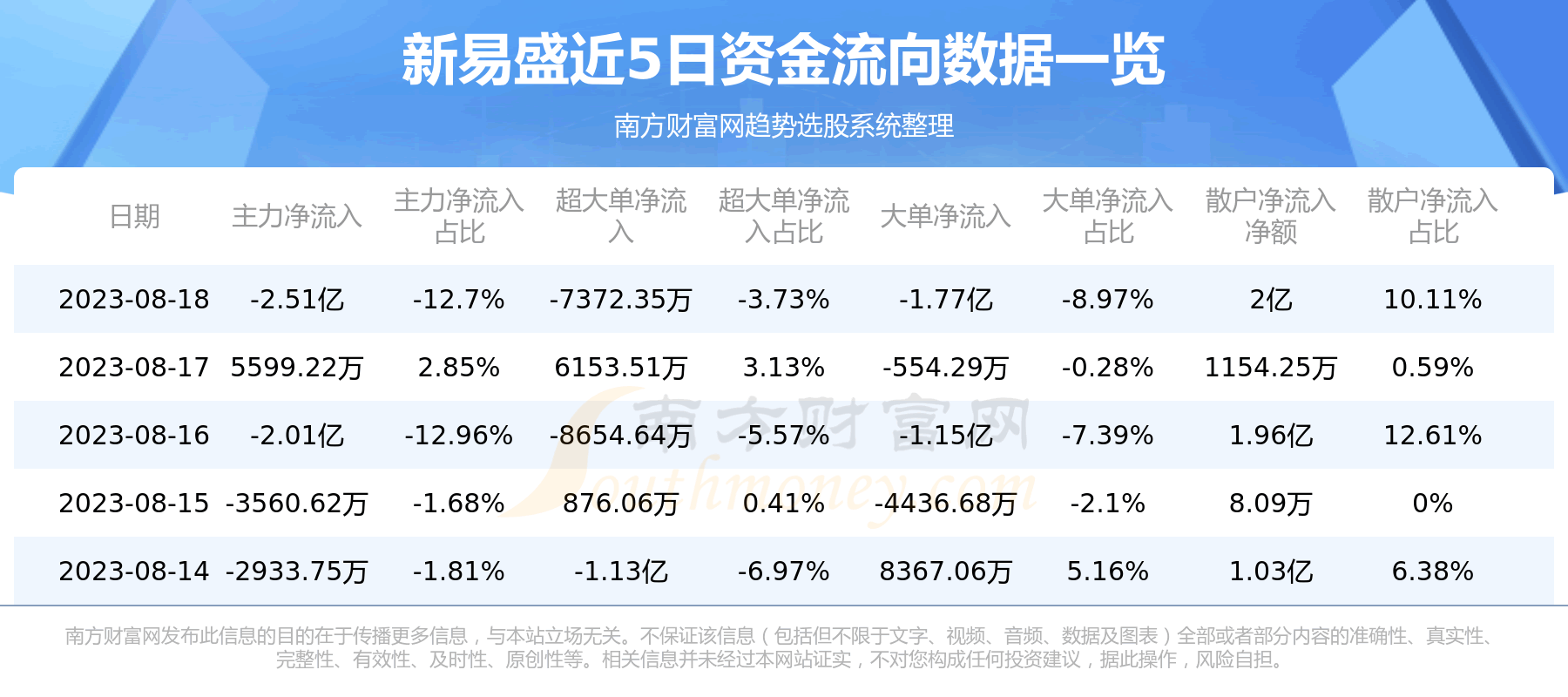 ������ʢ�ʽ�����һ����8��18�ա�