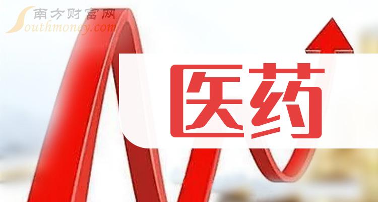 《医药上市公司十强第二季度股票营收的排名》