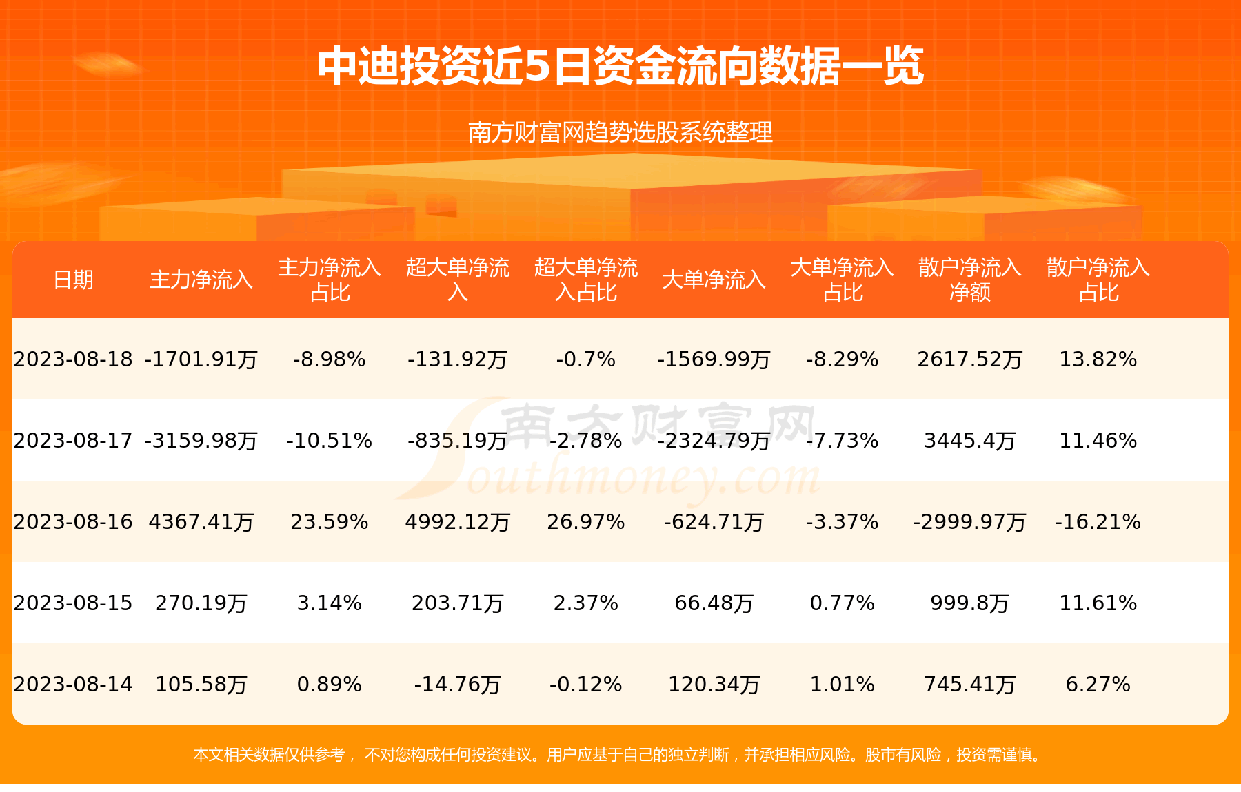 《中迪投资000609》