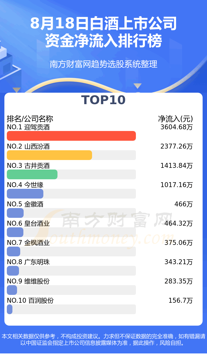 �����ʽ�����8��18�հ׾����й�˾�ʽ�����һ����