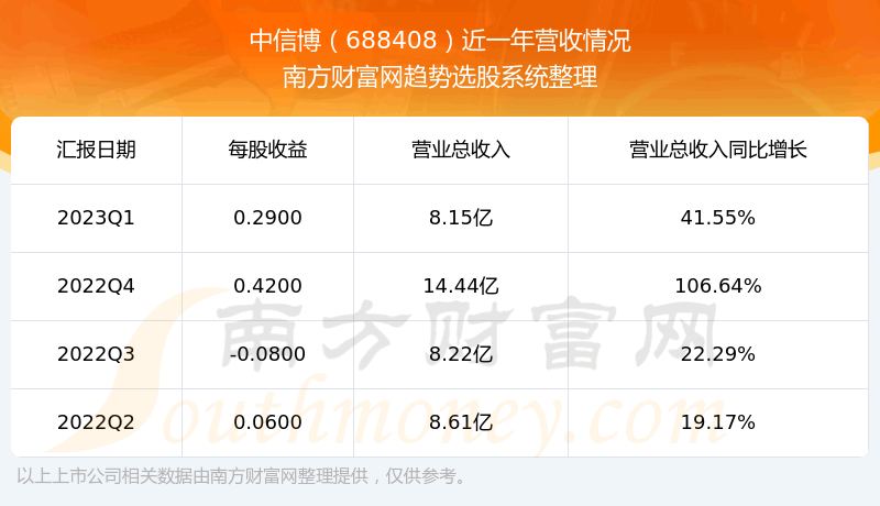 �����Ų�688408��֧��Ʊ��ô����