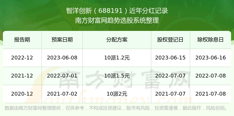 ��������688191�ֺ���ô����