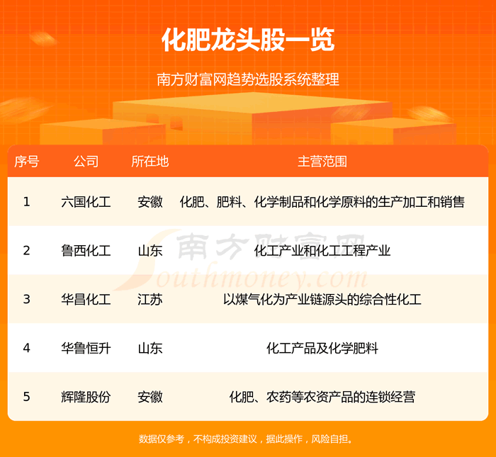 《2023化肥龙头股名单一览8/21》