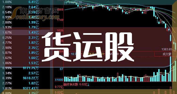《2023货运股名单梳理》