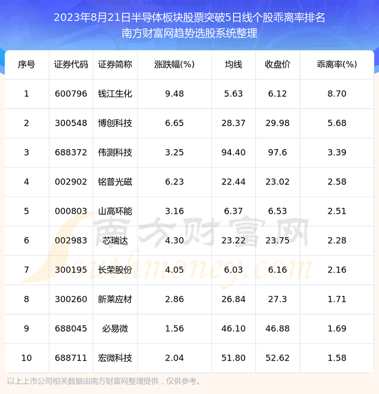 ���뵼�����Ʊ����ͻ��5���߸��ɰ�����