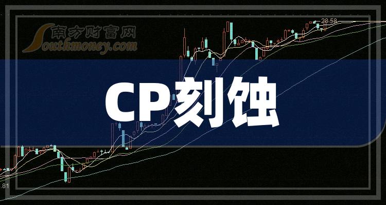 2023CPʴй˾Щ