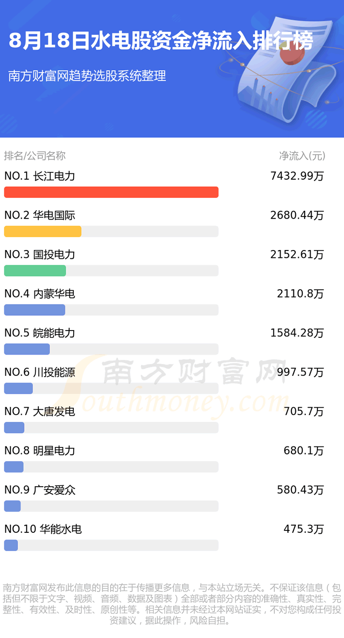 ��8��18��ˮ����ʽ������ѯ�����롢��������