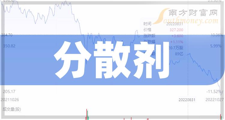 《8月21日分散剂概念报跌》