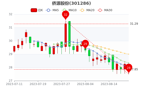 ��8��21����Դ�ɷ�����������191.26��