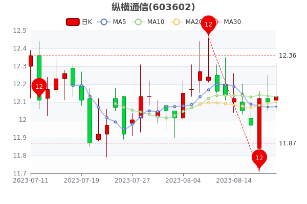 821ݺͨɢ258.03