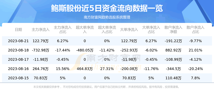 ����8��21���ʽ����򡿱�˹�ɷ��ʽ������ѯ��