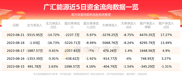 ��8��21���ʽ�����ͳ�ơ�