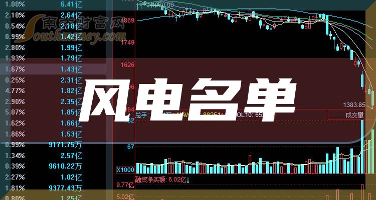 ����ҵ�������Ʊ��