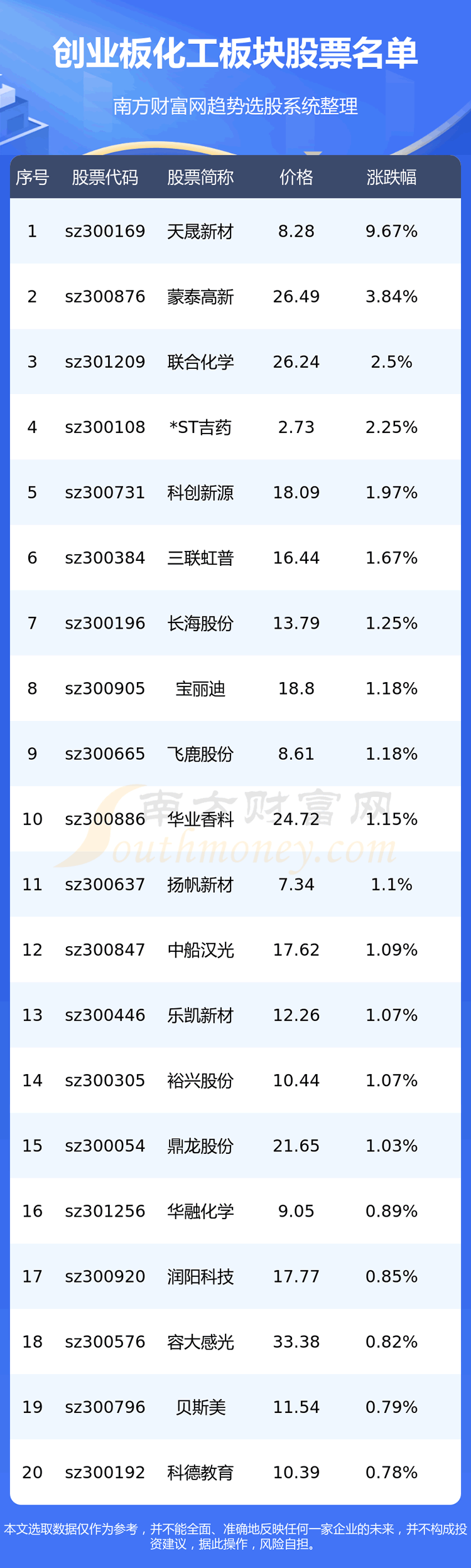 ҵ漰Ʊһ8/21