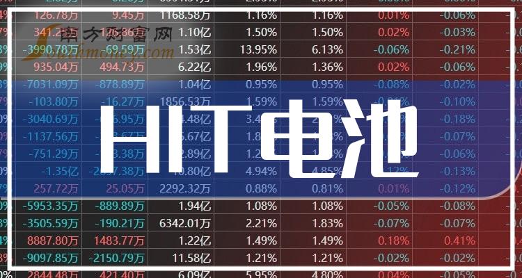 《创业板涉及HIT电池概念股票名单一览2023》