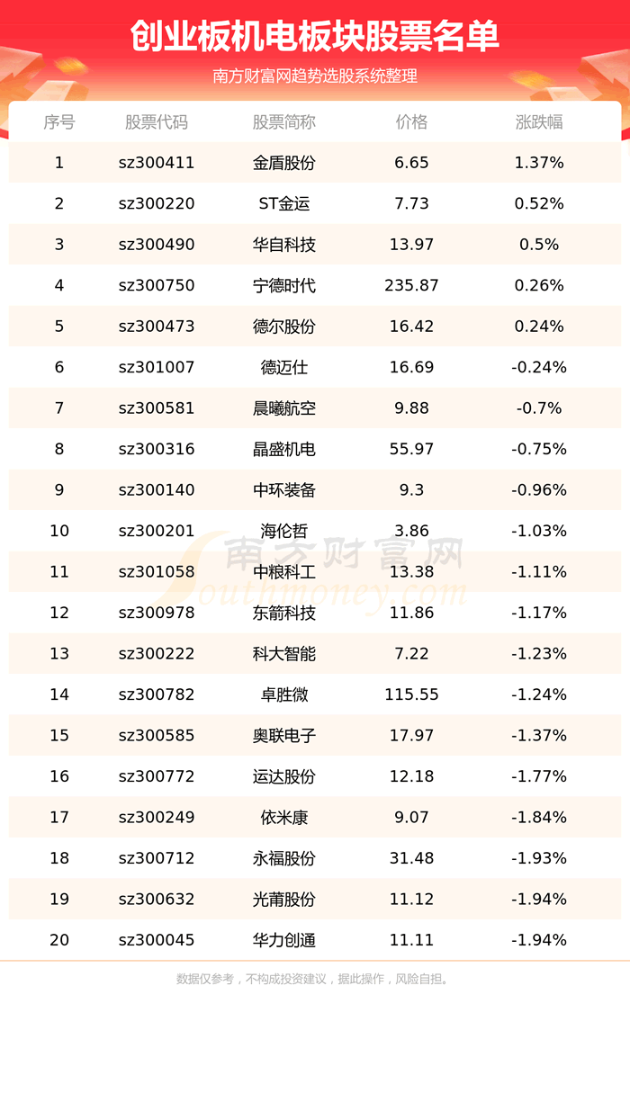 ҵ漰Ʊһ8/18