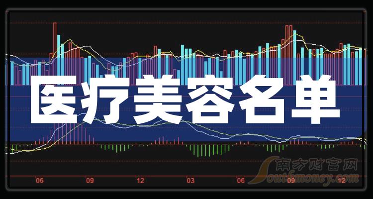 ����ҵ��ҽ�����ݹ�˾��ҵ��ҽ�����ݸ��������2023��