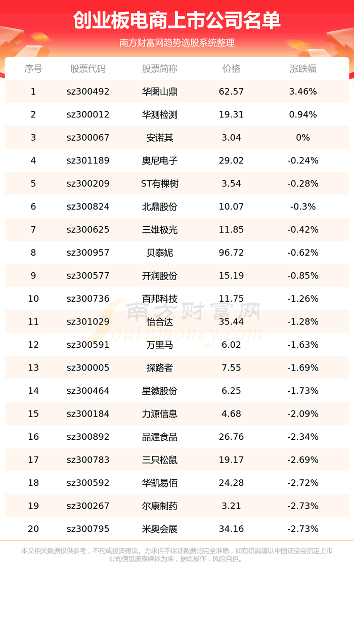 ����ҵ������Щ�������й�˾��ҵ��������й�˾��