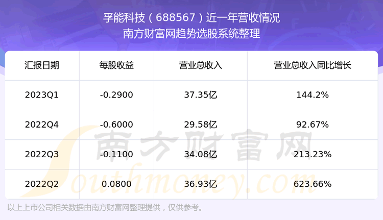 《孚能科技688567这支股票怎么样》