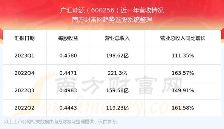 Դ600256֧Ʊ