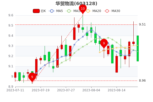 ó821̵2.03%