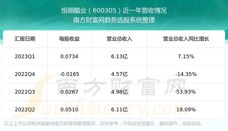 《恒顺醋业600305这支股票怎么样》
