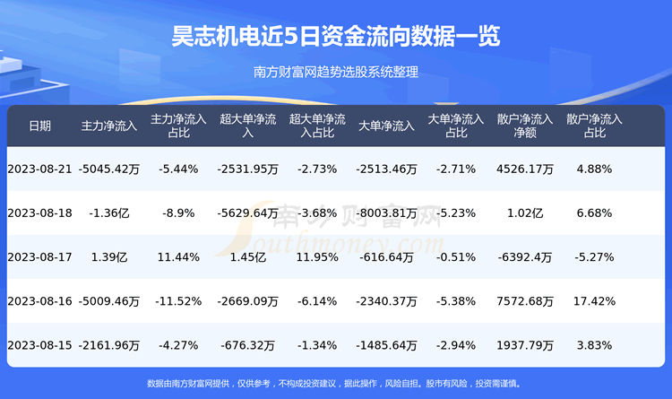 ���־�����ʽ������ѯ8��21�ա�