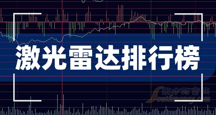 《激光雷达排行榜》