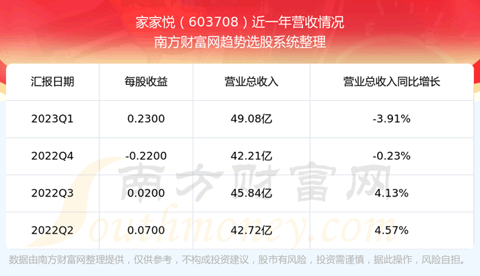 《家家悦603708股票怎么样》