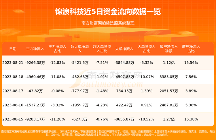 �����˿Ƽ��ʽ������ѯ8��21�ա�