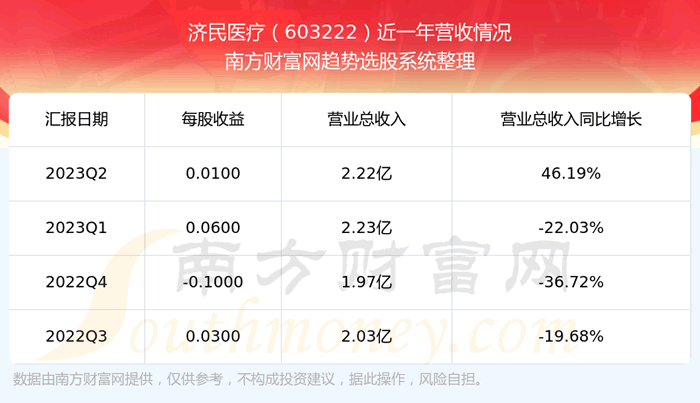 ������ҽ��603222��Ʊ��ô����