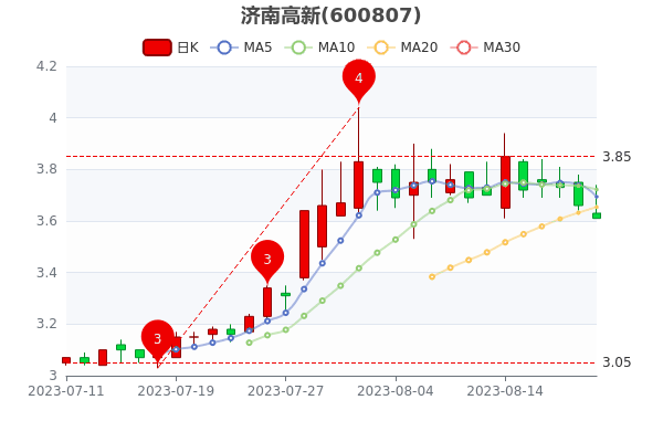 ϸ821մ󵥾721.52