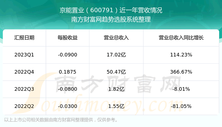 ҵ600791Ʊô