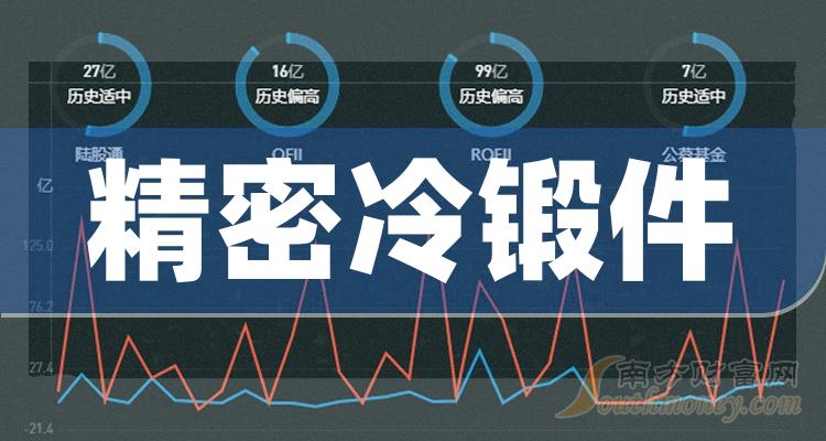 《今日精密冷锻件行业股价分析8月21日》