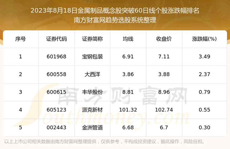 �����ս�����Ʒ�����ͻ��60���߸���һ����