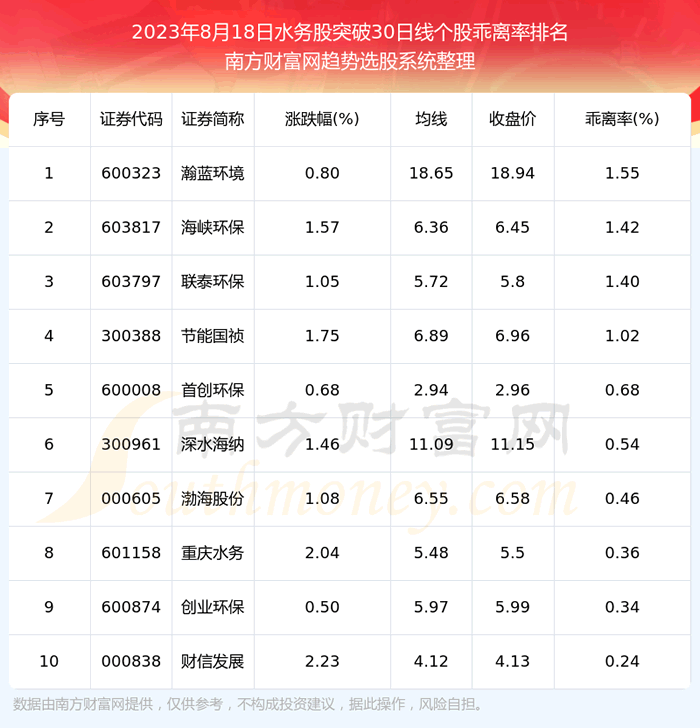 《今日水务股收盘突破30日线的股票有哪些》