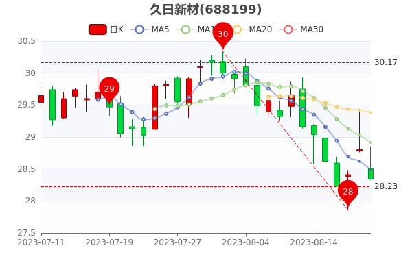 ²821չƱӯ70.85